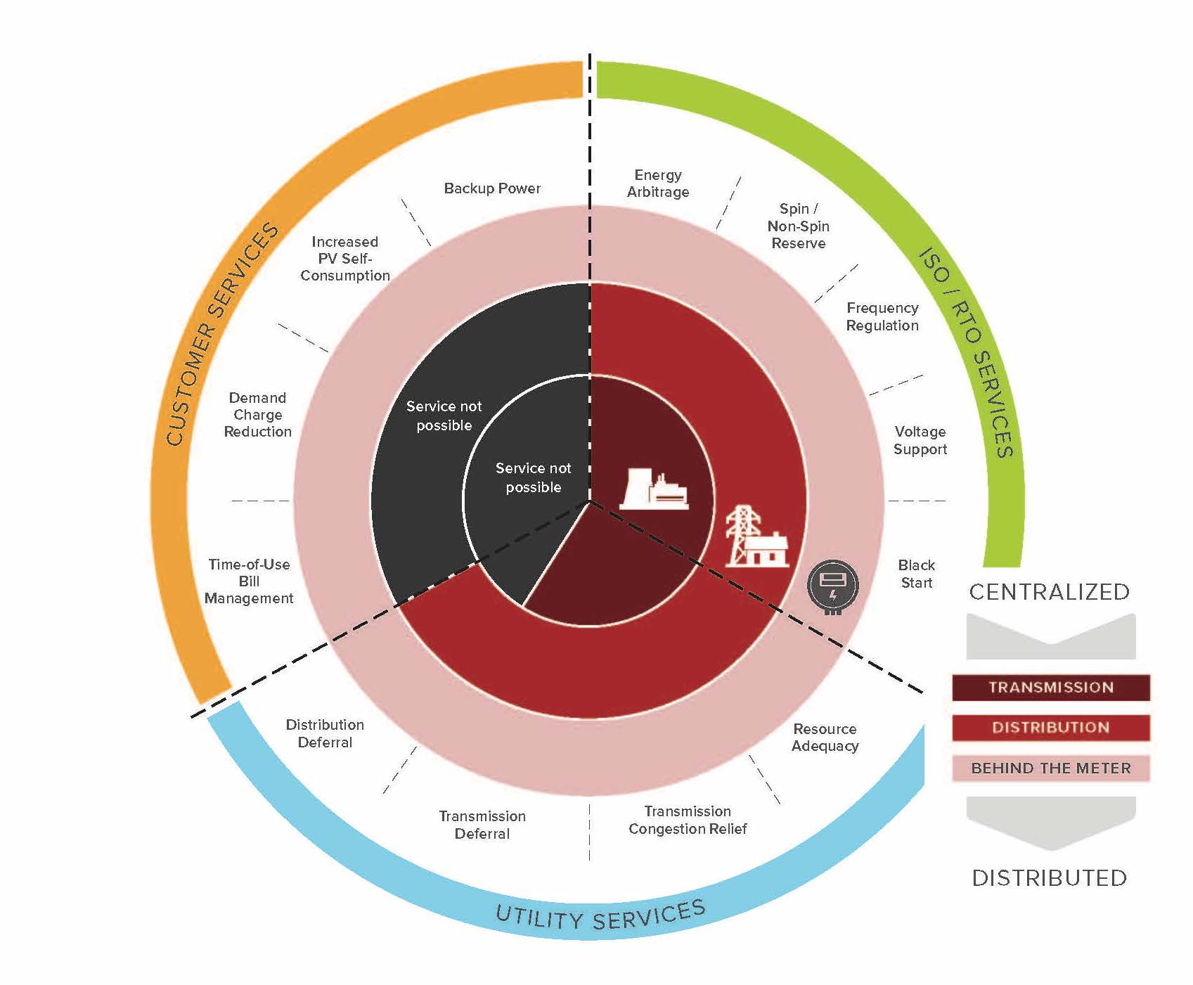 Chart 1 (radial)